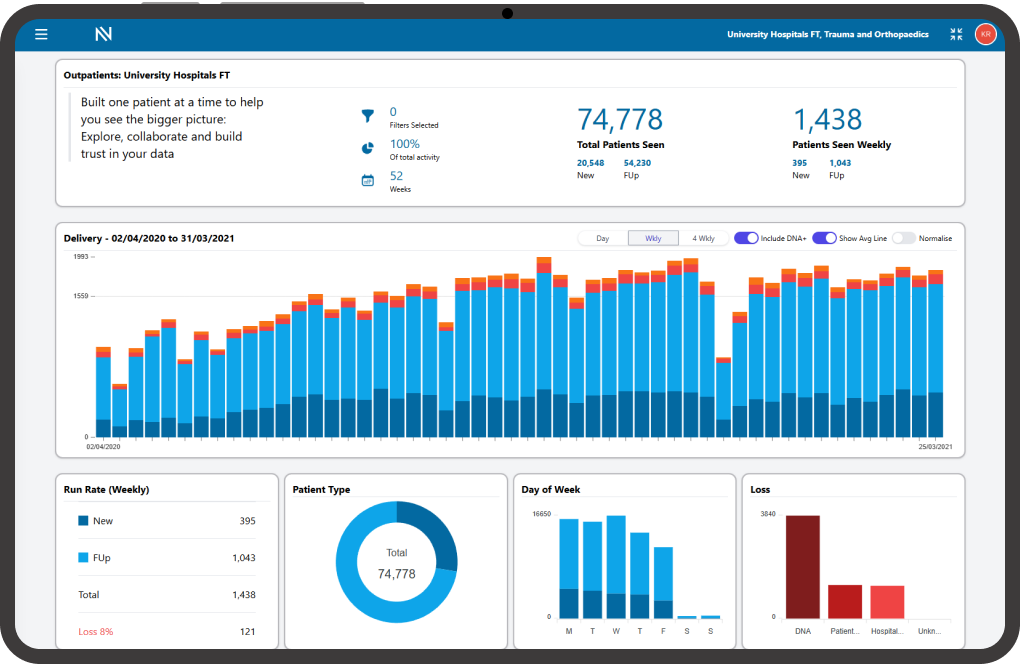 Neon Health Solutions platform interface